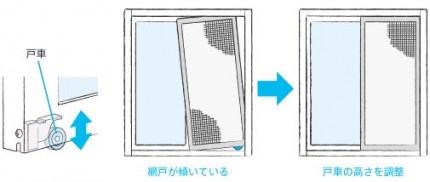 網戸戸車調整