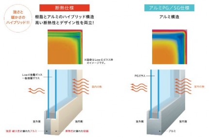 リシェント勝手口ドア断熱アルミ