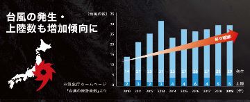 耐風シャッター