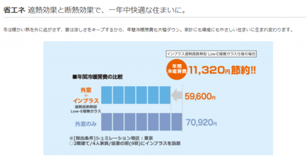 遮熱効果　節約