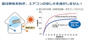 ハニカムスクリーンライト断熱効果