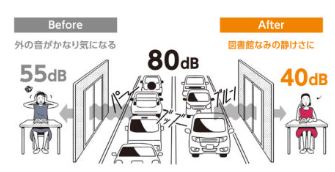 騒音防音対策