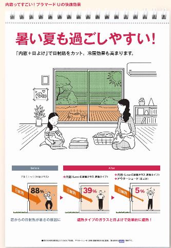 二重窓夏の効果