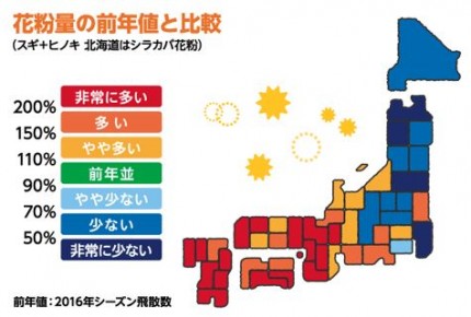 花粉の量前年比