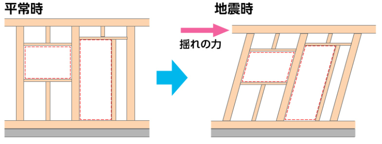 耐震