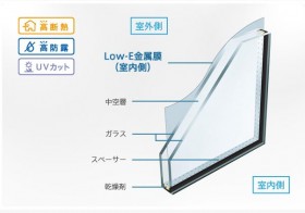 YKK　ap　LOW-E複層断熱ガラス