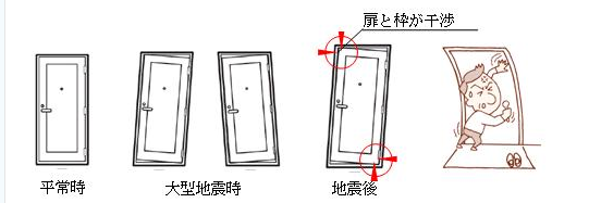 ドアと枠　干渉