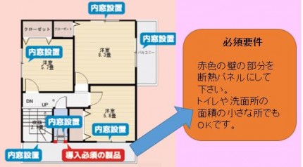 補助金必須製品