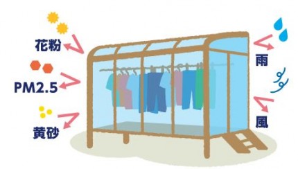 花粉対策のスペース