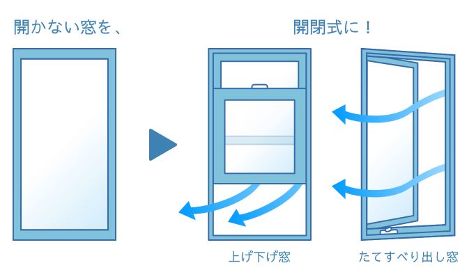 ＦIX窓から開閉窓へ