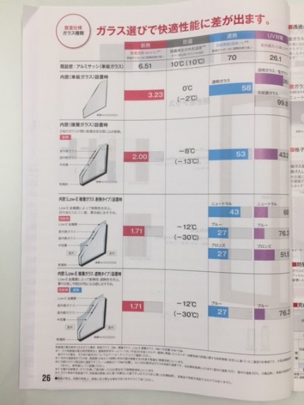 ガラスを選らび