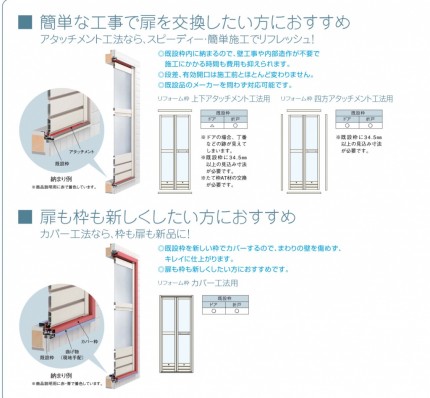 ＹＫＫ　ＡＰサニーセーフⅡ
