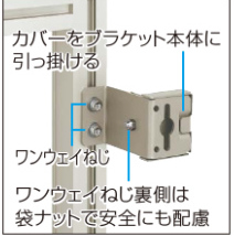 ワンウェイねじ