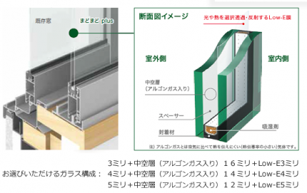 まどまど