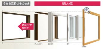 今ある窓はそのまま