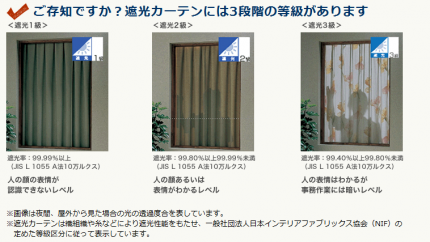 遮光カーテン　等級