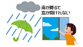 雨の日窓が開けれない