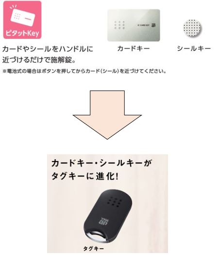 スマートコントロールキー