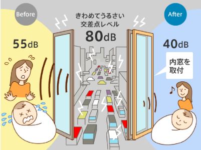 内窓効果　防音