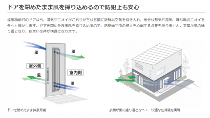 LIXIL通風玄関ドア