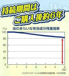 網戸ネット