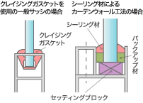 耐震ガラス