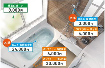 LIXIL浴室リフォーム補助金