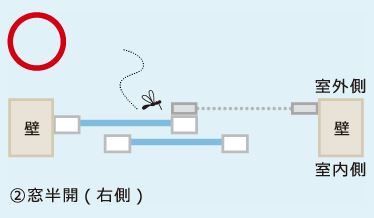 網戸の位置