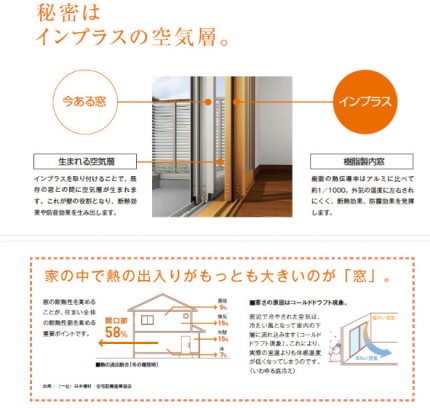 LIXIL内窓の秘密