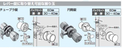 レバーへ取替可能な握玉錠は