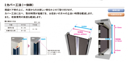 スチールドア②