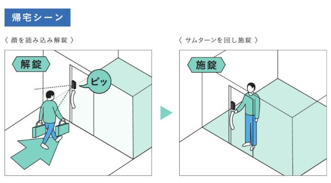 顔認証ｼｽﾃﾑ