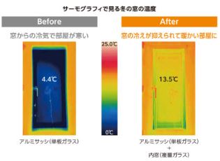 内窓　サーモグラフィ