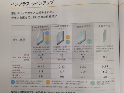 ガラス　断熱　遮熱　２重ガラス