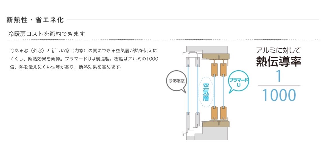 内窓　断熱　防音