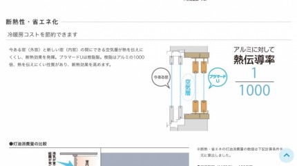 内窓　ＹＫＫ　断熱　防音