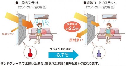 遮熱効果　タチカワブラインド