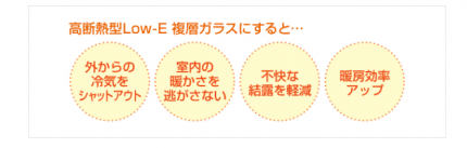 高断熱型LOW-E　ＰＧ