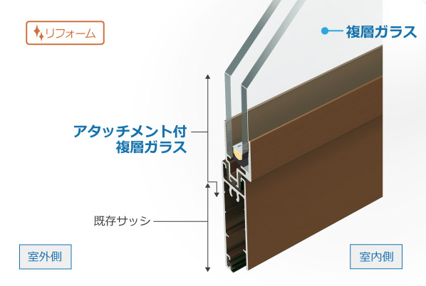 アタッチメント付ガラス