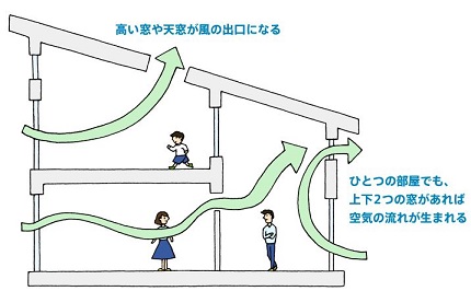 ウィンドウキャッチ連窓