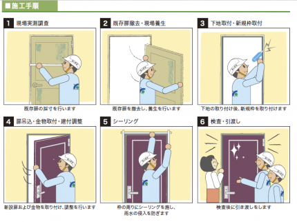 玄関ドア　カバー工事