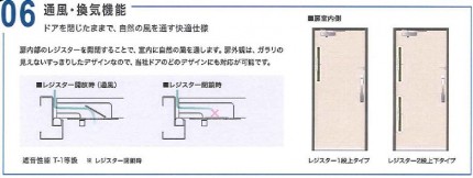 マンション用換気ドア