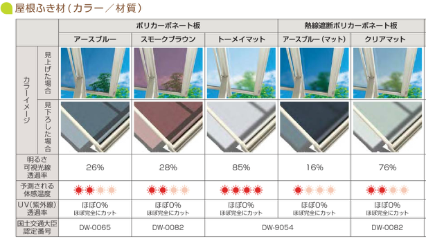 ヴェクター屋根材