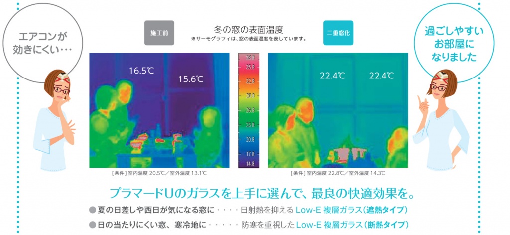 内窓　省エネ効果