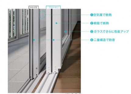 プラマードU　補助金対象
