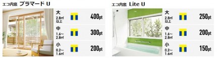 内窓交換Tポイント
