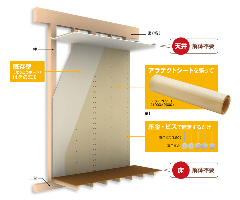 LIXIL　アラテクト
