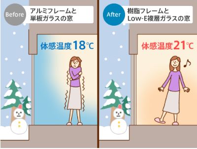 窓の断熱化
