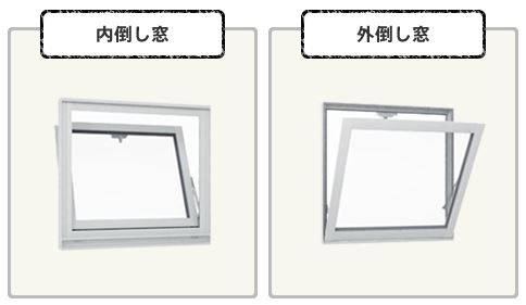 内倒し窓　外倒し窓
