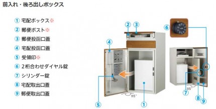 ルシアス宅配ポスト中身